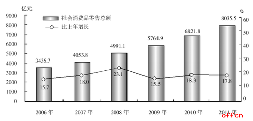 紡織品及針織品零售行業(yè)職業(yè)能力傾向測驗——解析2018年行測試題每日一練