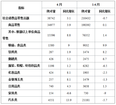 2022北京事業單位行政職業能力測驗資料分析 遇到紡織品及針織品零售，你還在沉溺計算嗎？