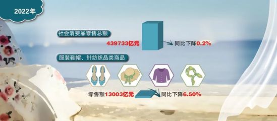 業績預告發布，服裝企業2022全年成績單成色如何？